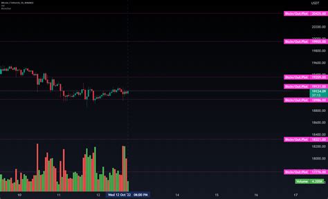 Bitcoin Inout For Binancebtcusdt By Lanky90 — Tradingview