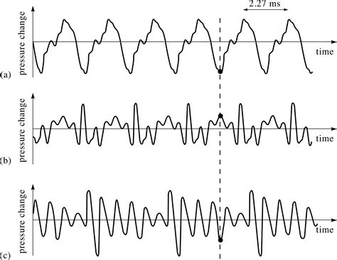 PPLATO FLAP PHYS 5 7 Sound A Wave Phenomenon