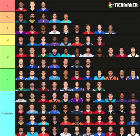 ALL NFL Quarterbacks 2022 23 Season Tier List Community Rankings