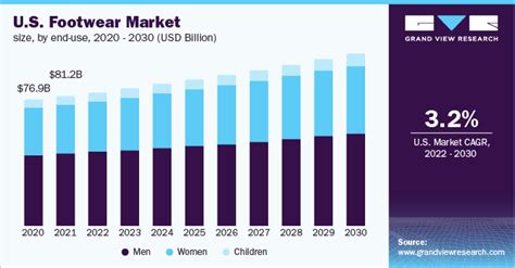 Footwear Industry Influence Factors Drivers Trends Challenges And