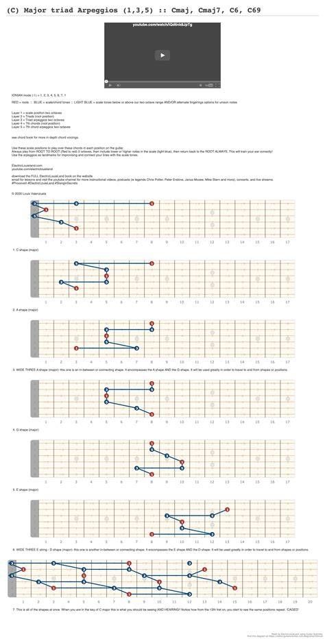 C Major Triad Arpeggios Cmaj Cmaj C C A Fingering