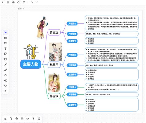 简单又清晰的红楼梦思维导图轻松梳理人物关系