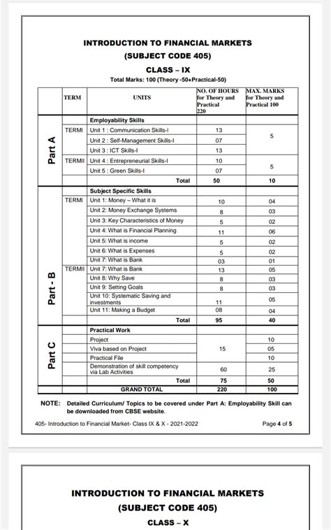 Term 2 Syllabus Financial Management Notes Teachmint