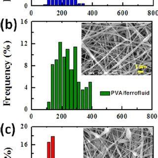 Reversible Switching Between Static And Dynamic Self Assembly A