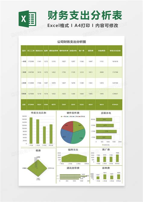 绿色美观公司财务支出分析报告EXCEL模板下载 财务 图客巴巴