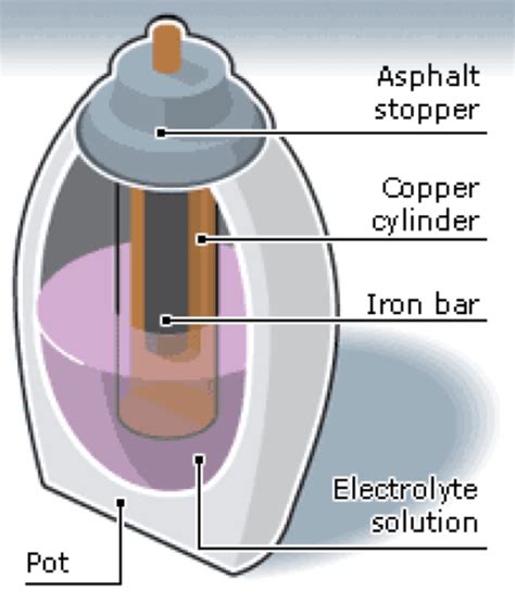 Baghdad Battery Original Form - FV Energy