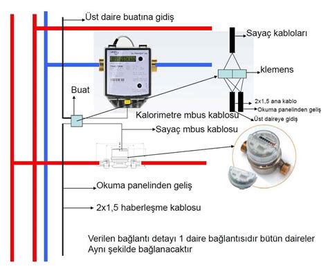 M Bus Sistemi Kurulum M Bus Kablolama Ve Devreye Alma Lemleri