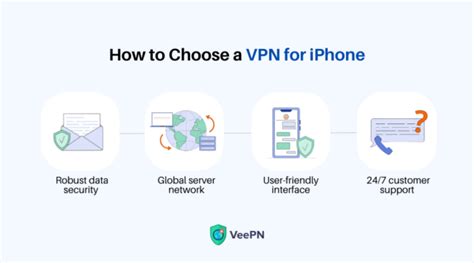 Vpn On Iphone What Is It And Why Do You Need One Veepn Blog