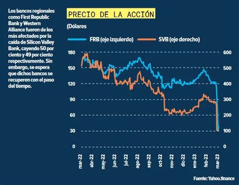 Dinero En Imagen