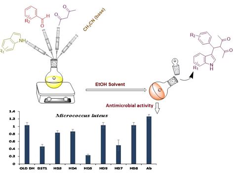 One Pot Synthesis Of Some Novel Indole Derivatives And Their