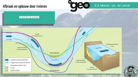 De Geo Bovenbouw Havo 5e Editie Systeem Aarde §2 3 Water Ijs En Wind Youtube