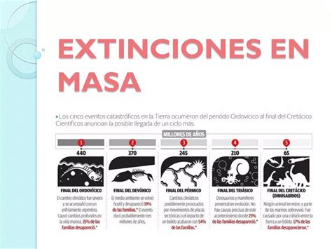 Extinciones En Masa PPT