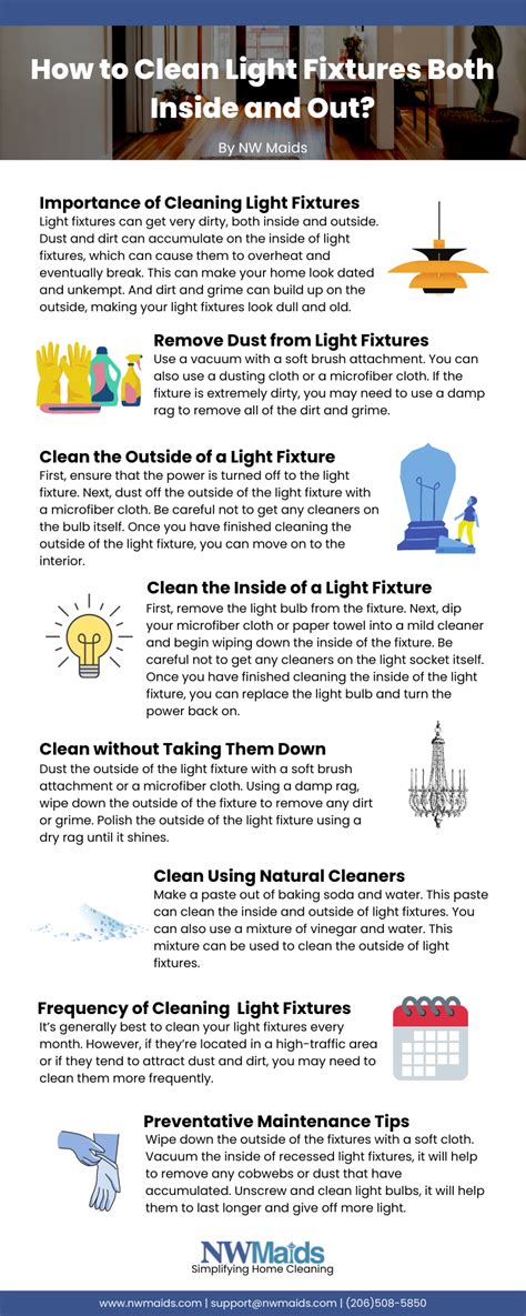 How To Clean Light Fixtures Both Inside And Out Nw Maids