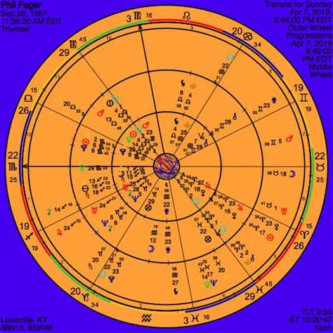 progressed chart Archives - out of bounds astrology