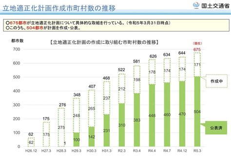 【立地適正計画とは？】役割や特徴、必要性など全体像を簡単に解説 Yamakenblog