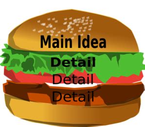 Finding The Stated Main Idea Tutorial Sophia Learning