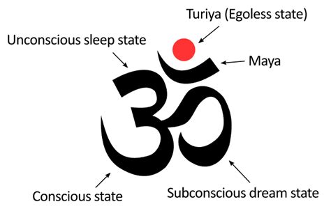 14 Powerful Om Aum Symbols And Their Meanings