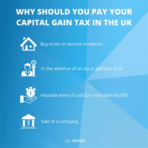 How To Calculate Capital Gain Tax On Shares In The Uk Eqvista