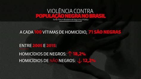 Sete Em Cada 10 Pessoas Que Morrem Vítimas De Homicídio No País São