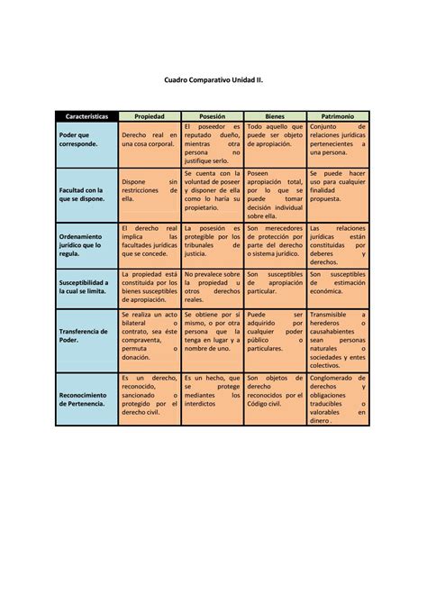 Cuadro Comparativo De Derechos Personales Y Reales Studocu Porn