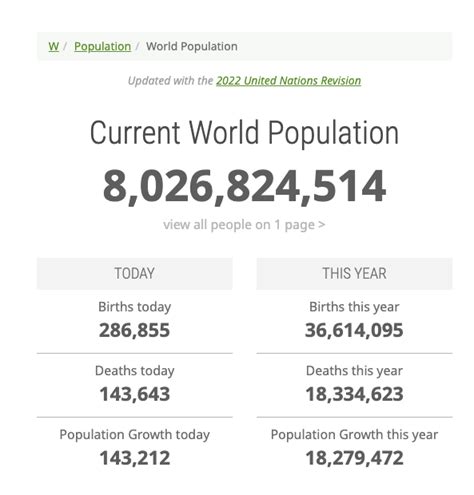 Help with world population counter dashboard : r/GoogleDataStudio