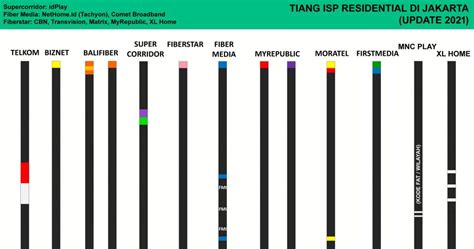 Tiang Provider Isp Di Indonesia Service Keliling Komputer Jaringan