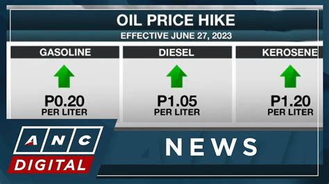 Oil Price Hike Set For Tuesday ANC YouTube