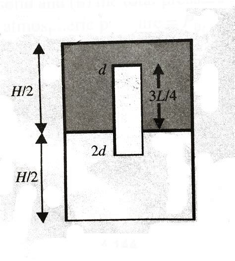 A Container Of A Large Uniform Cross Sectional Area A Strong On Horizo