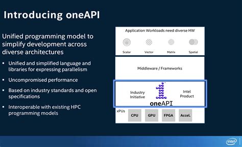 Intel Unveils New GPU Architecture And OneAPI Software Stack For HPC