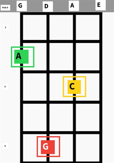 Mandolin Chord Shapes Series: Enharmonic Chords - Matt C Bruno Music