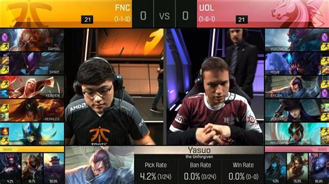 Fnc Vs Uol Game Highlights Fnatic Vs Unicorns Of Love Eu Lcs Week