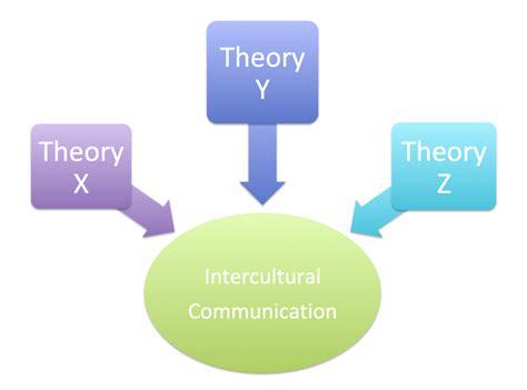 Theory X Leadership Styles