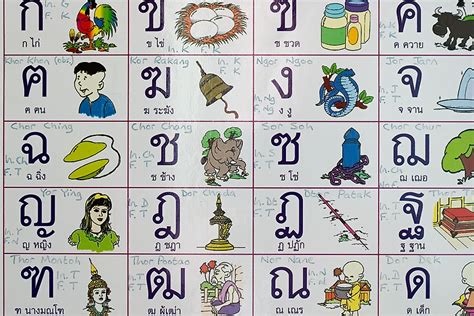 Thai Alphabet Chart English