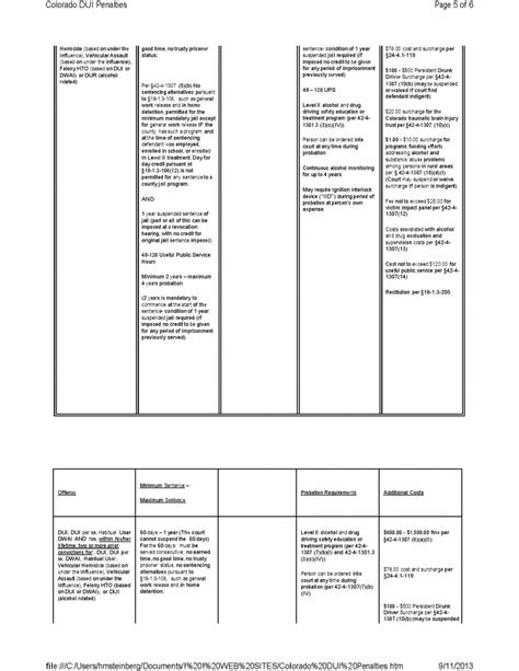 A Colorado Comprehensive Dui Dwai Penalties Sentencing Chart Colorado Criminal Dui Dwai