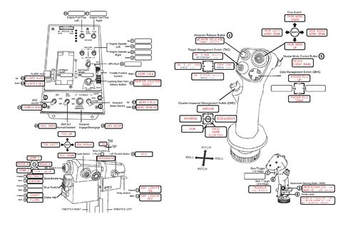 Thrustmaster Warthog Hotas Layout