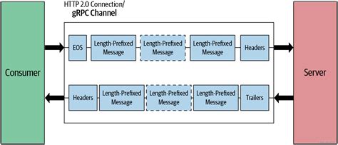 深入理解grpc二grpc原理 grpc原理详解 CSDN博客