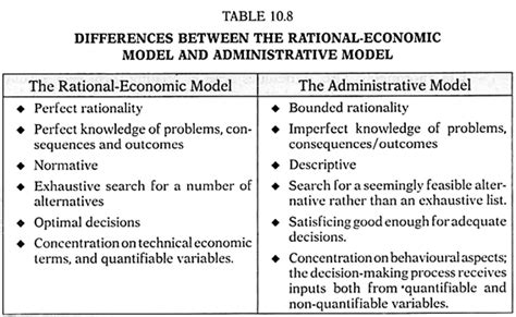 Decision Making Definitions Types Techniques Methods Process And Steps