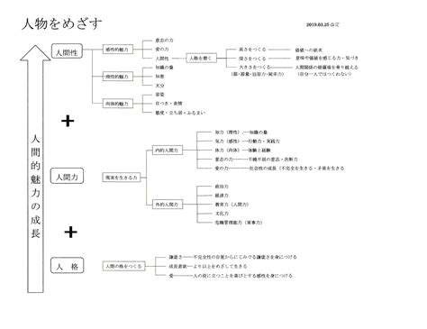 感性論哲学の教育論 東京思風塾、芳村思風先生の感性論哲学