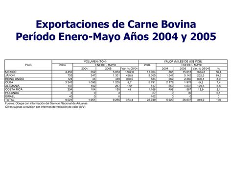 PPT I Seminario Outlook Regional de la Agroindustria Situación de la