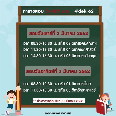 ตาราง สอบ Onet 62 ม 3 ตาราง สอบ O Net 62 ม 3