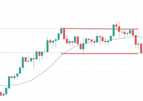 Mengenal Breakout Dalam Trading Saham Investbro