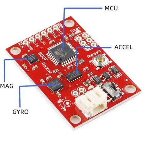 A Complete Guide to Inertial Measurement Unit (IMU) - JOUAV