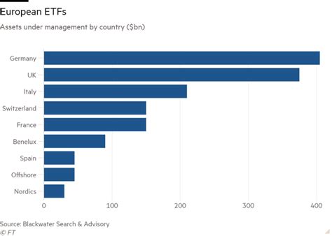 Digital Platforms Fuel European Etf Growth Spurt