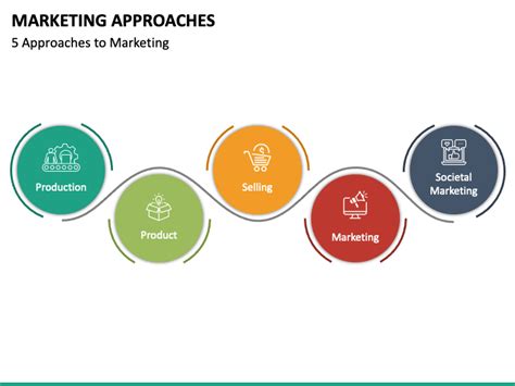 Marketing Approaches Powerpoint Template Ppt Slides