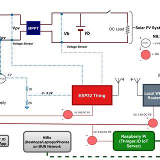 Pdf Low Cost Open Source Iot Based Scada System Design Using Thinger