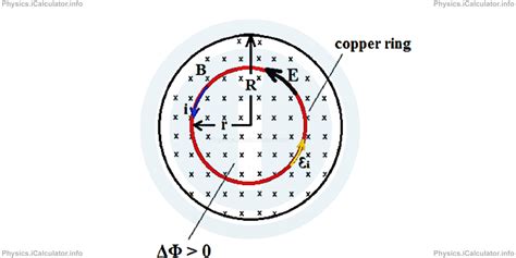 Induced Electric Fields ICalculator