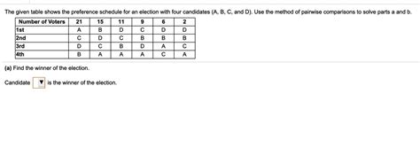 Solved The Given Table Shows The Preference Schedule For An Election