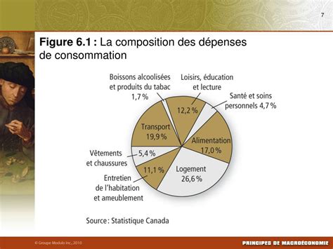 PPT Comprendre le calcul de lindice des prix à la consommation IPC