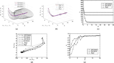 Figure 2 From Enhancing Output Feedback Robust MPC Via Lexicographic