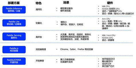 Overview PaddleOCR Documentation